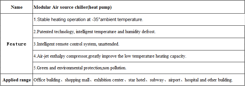 Modular water source chiller(heat pump)(图2)